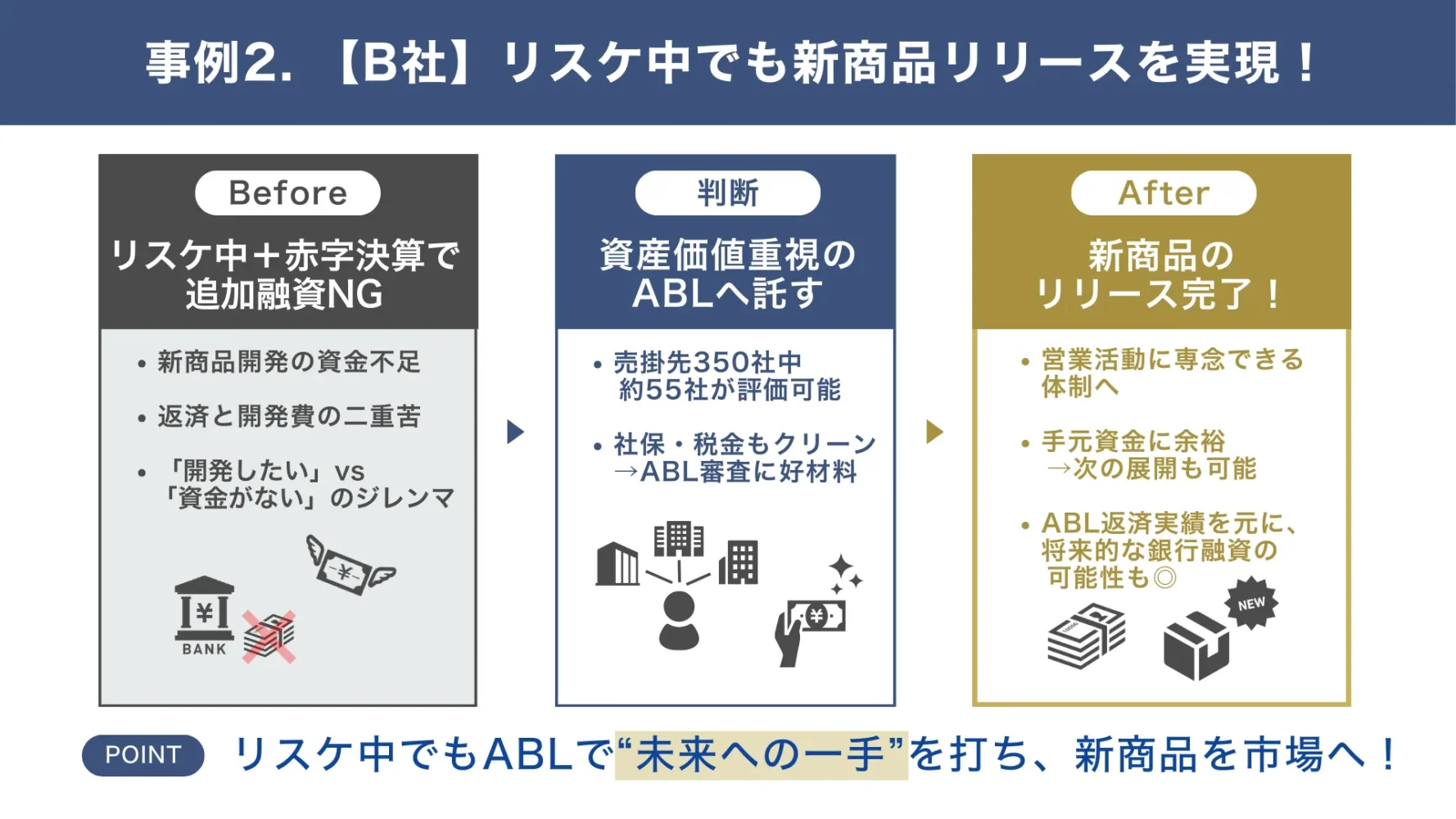 ABL融資の事例2. 【製造業B社】リスケ中の資金調達でも新商品開発を実現