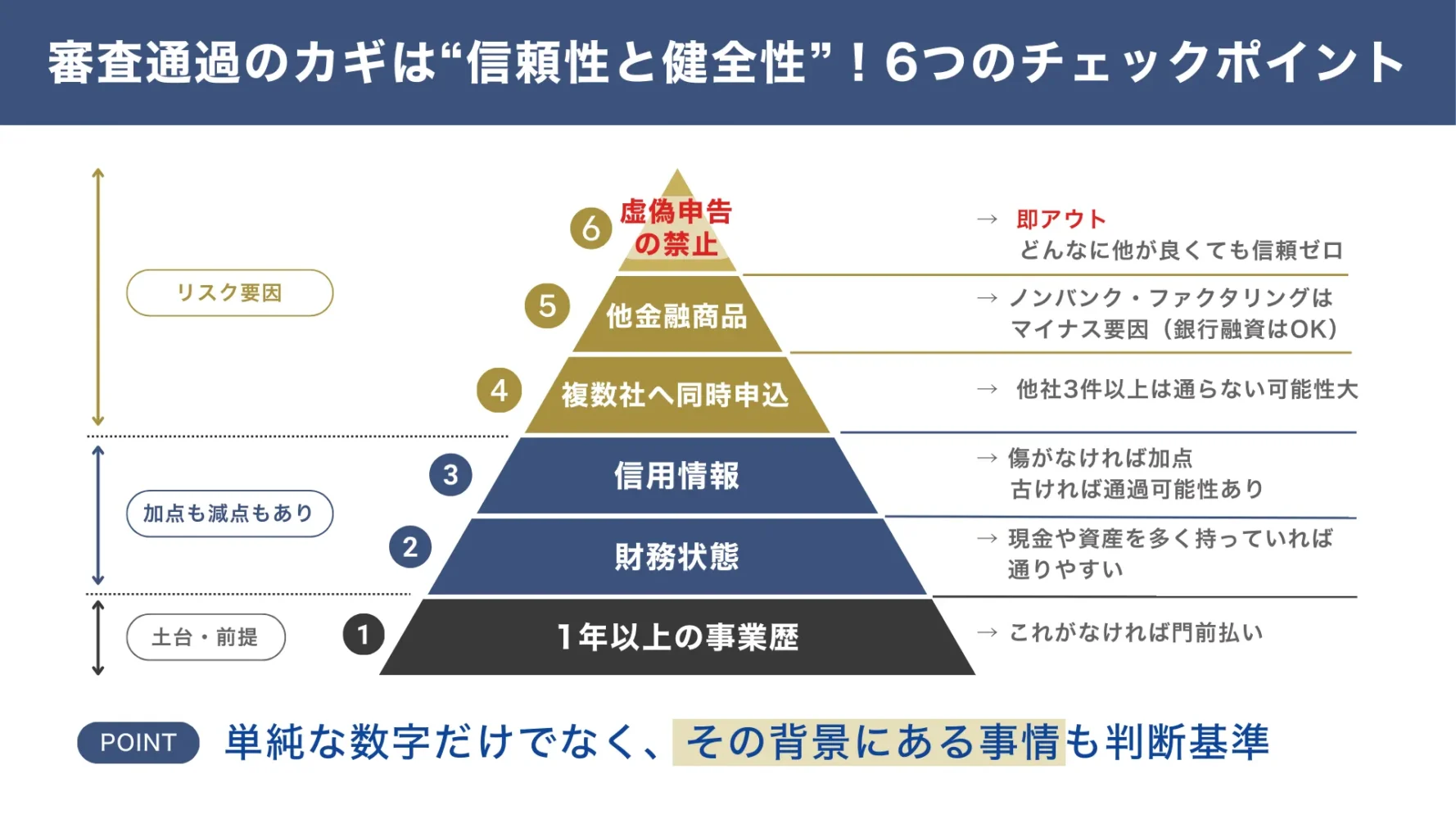AGビジネスサポート6つの審査基準_融資コンサルである筆者の経験談