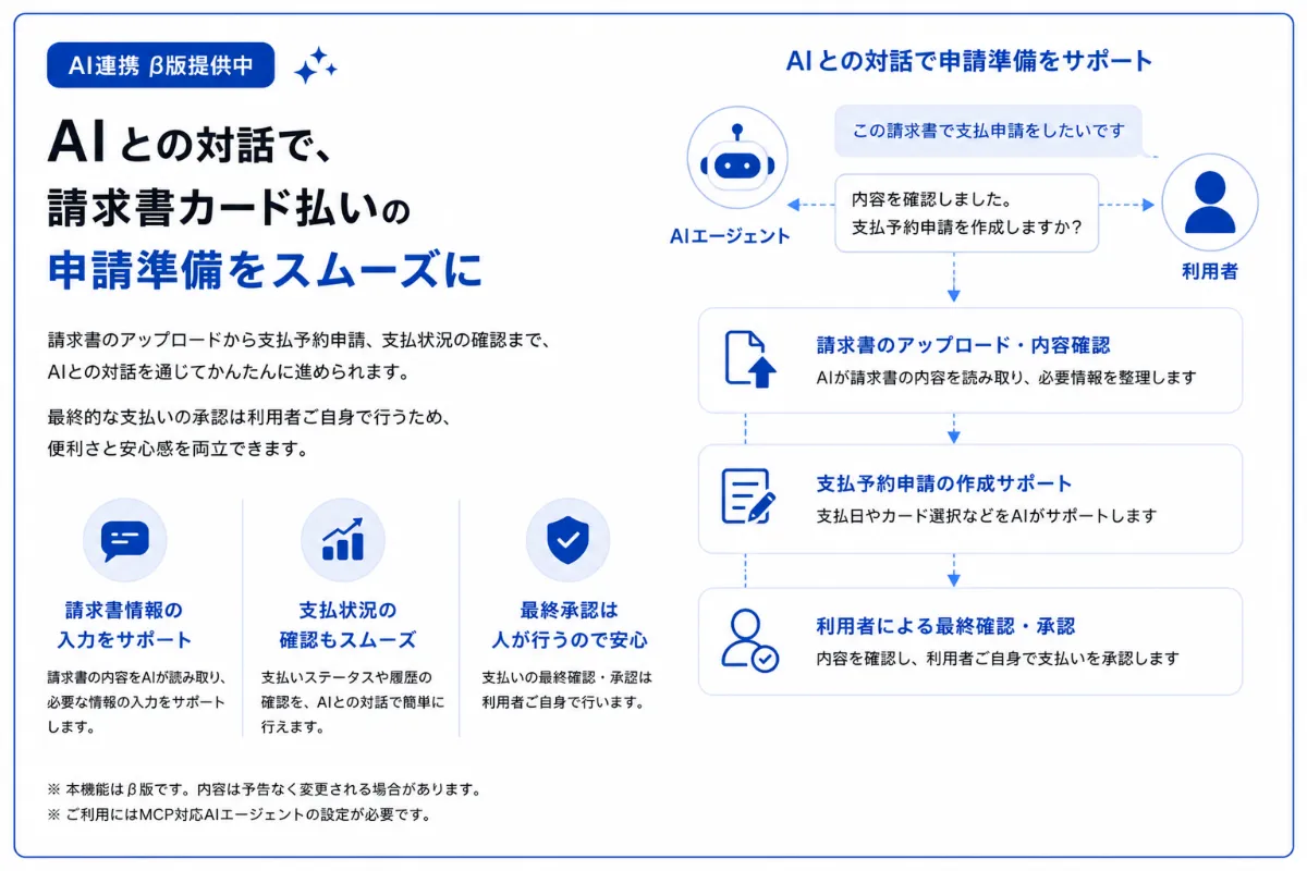 LP請求書カード払いのAI対応