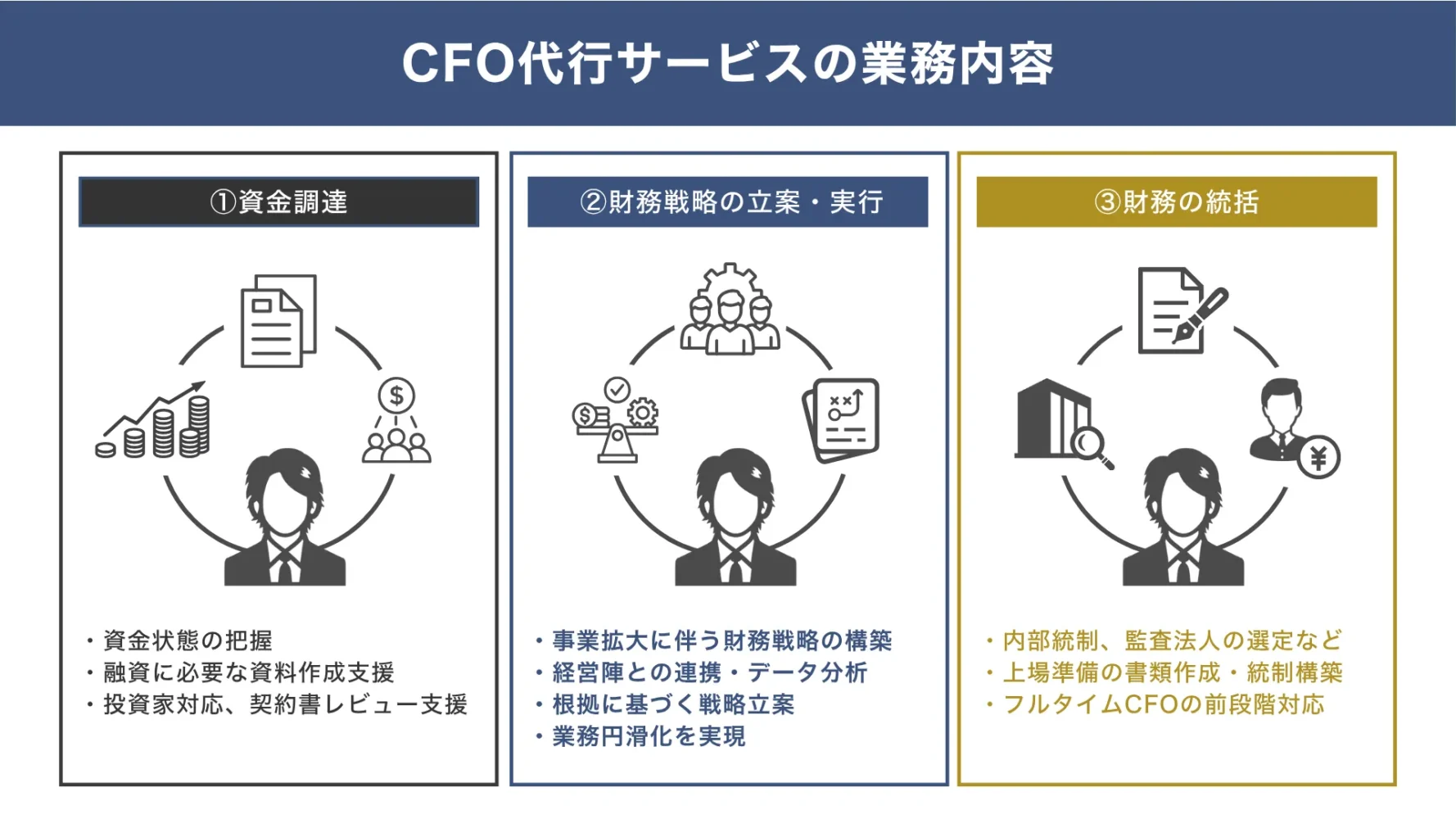 CFO代行サービスの業務内容