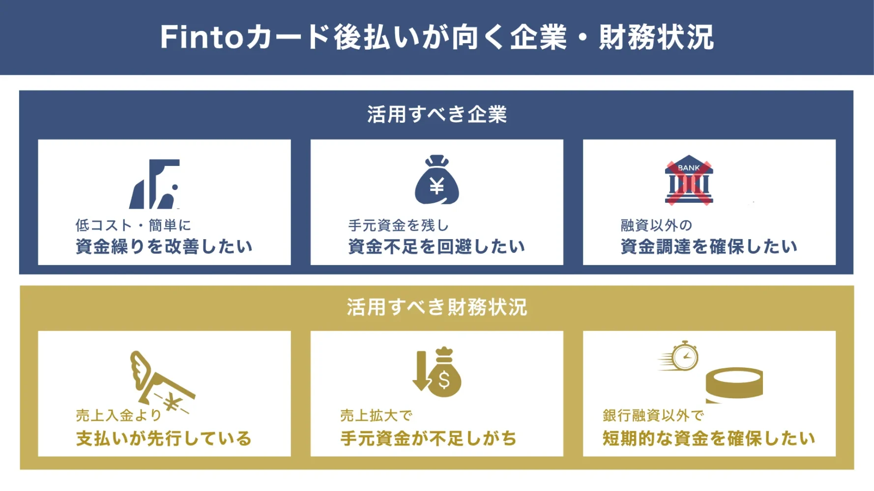Fintoカード後払いの利用がおすすめの「企業」「財務状況」