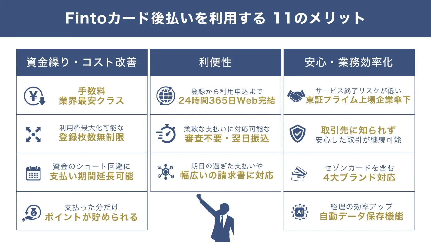 Fintoカード後払いを利用する「11のメリット」