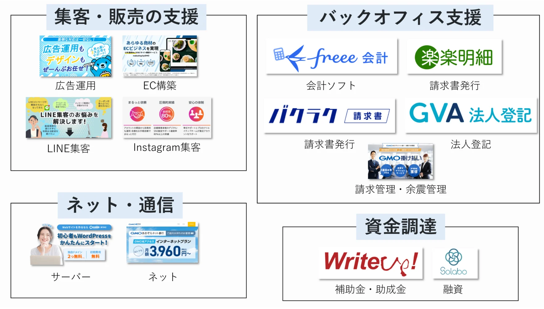 GMOあおぞらネット銀行「ビジネスサポートサービス」
