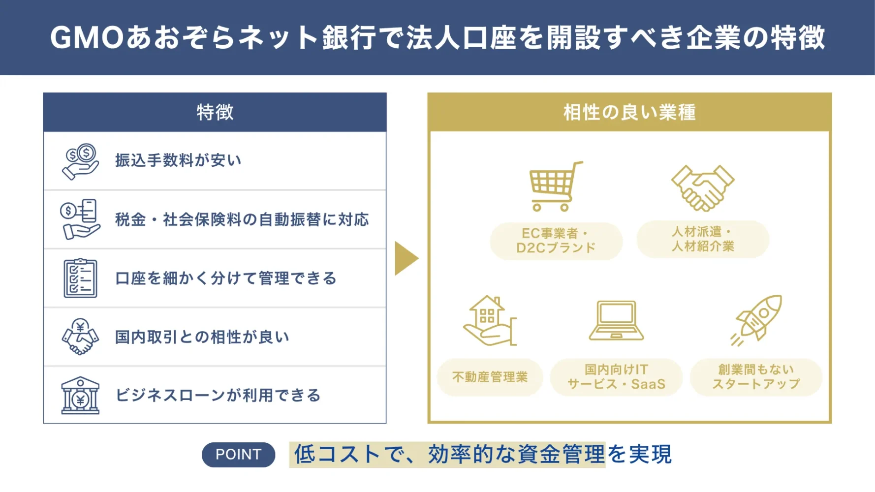 GMOあおぞらネット銀行で法人口座を開設すべき企業の特徴
