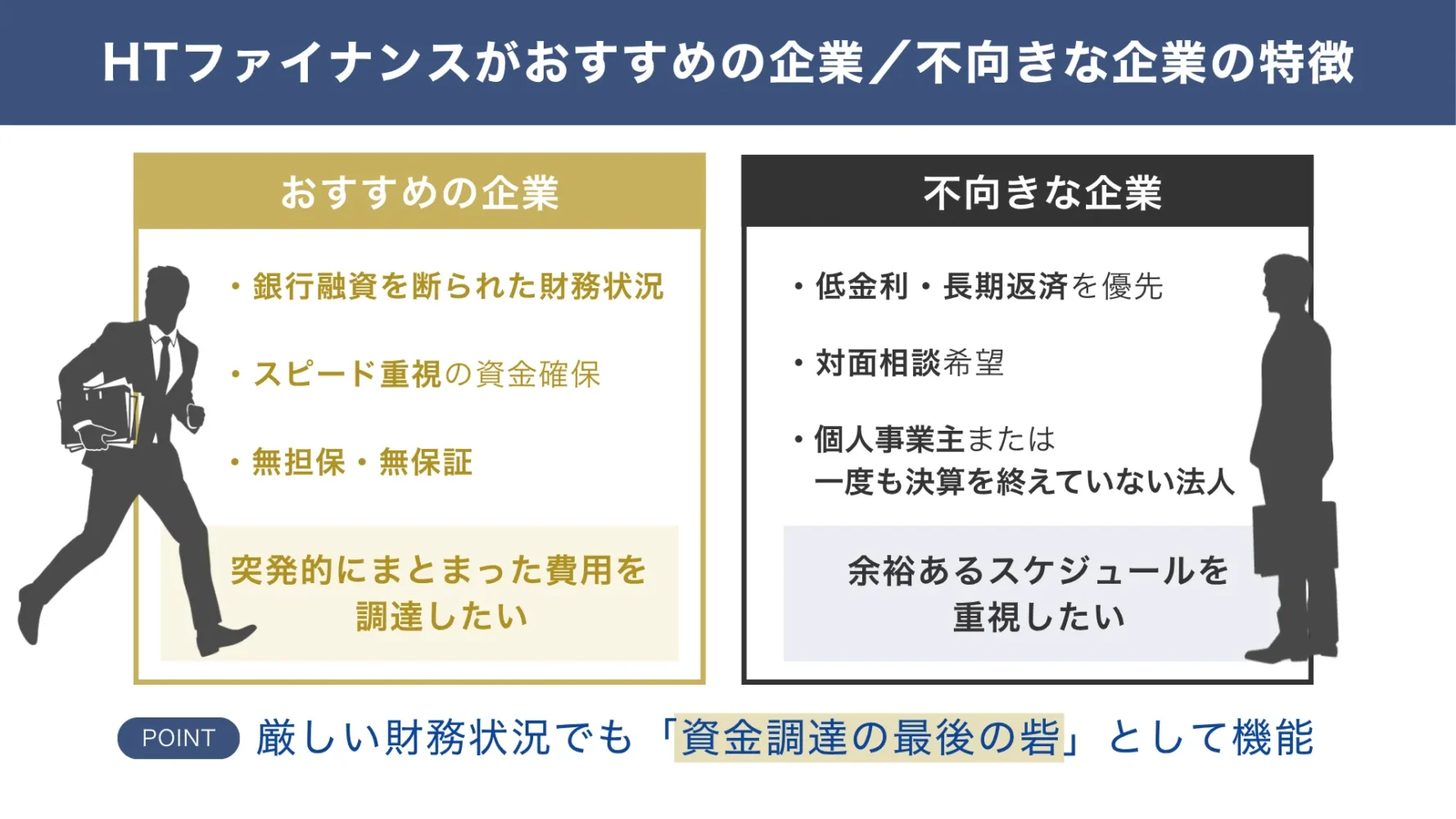 HTファイナンスがおすすめの企業／不向きな企業の特徴