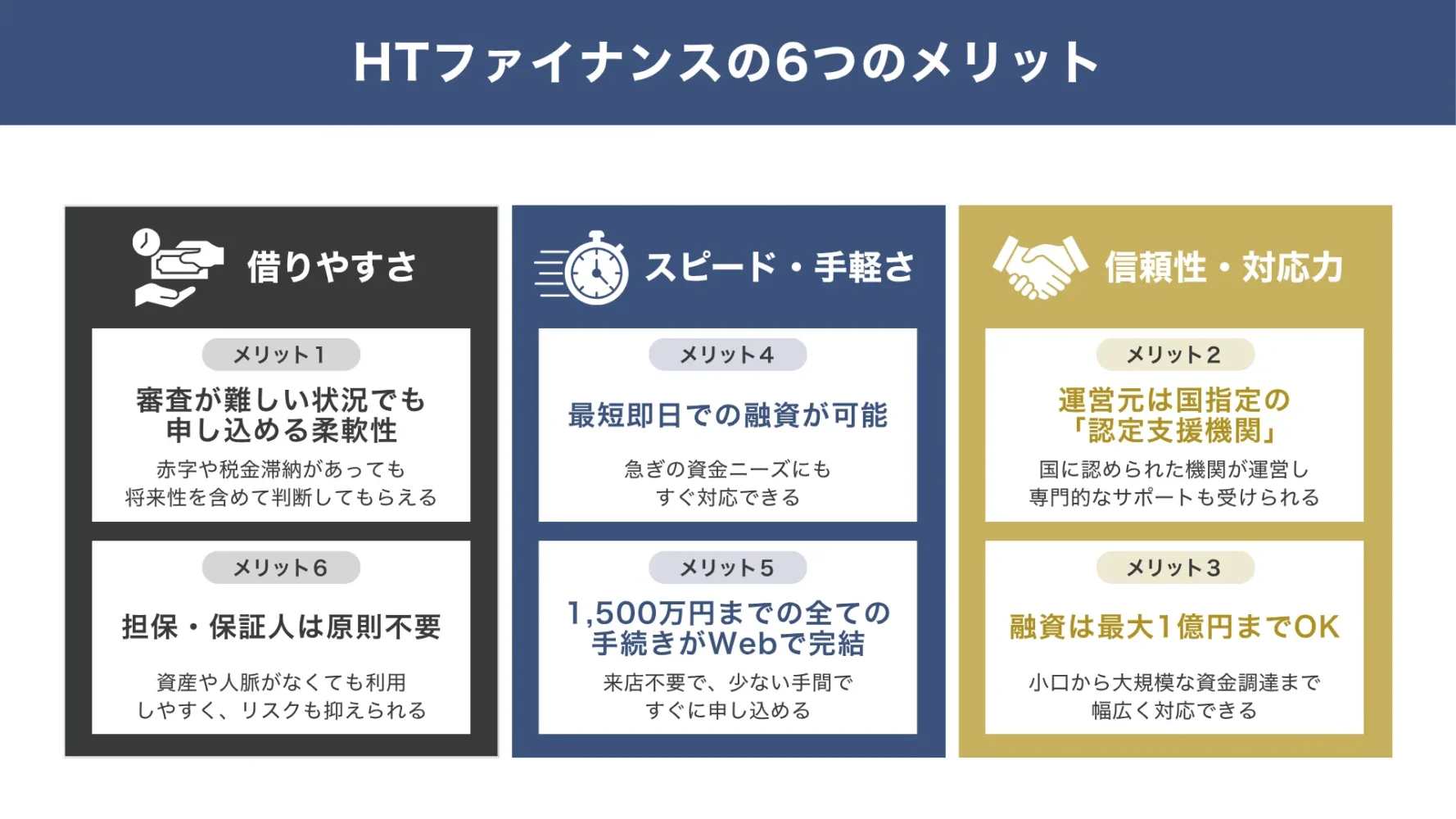 HTファイナンスの6つのメリット