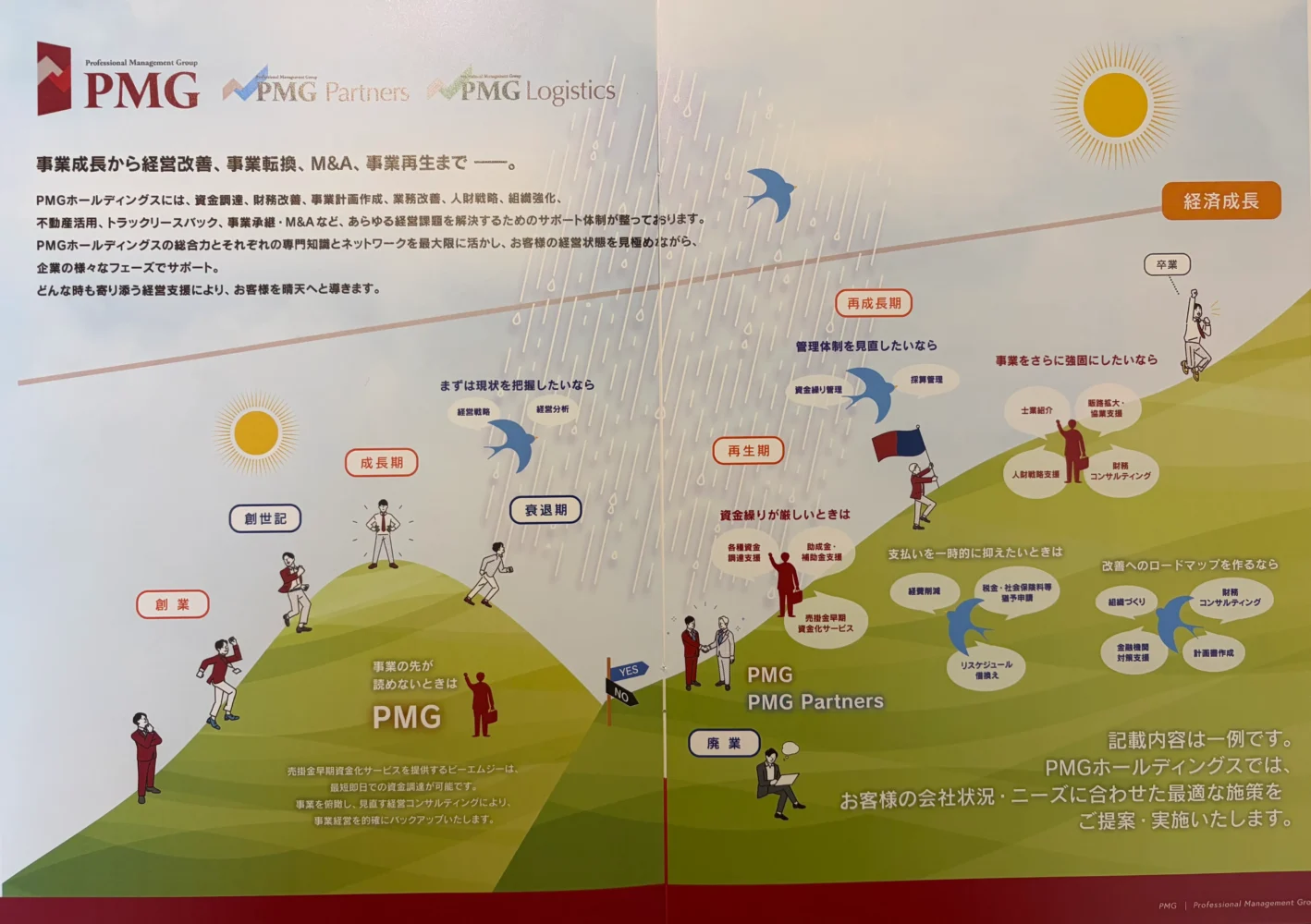 PMGの支援全体像_PMGのパンフレット実物から抜粋_融資代行プロ