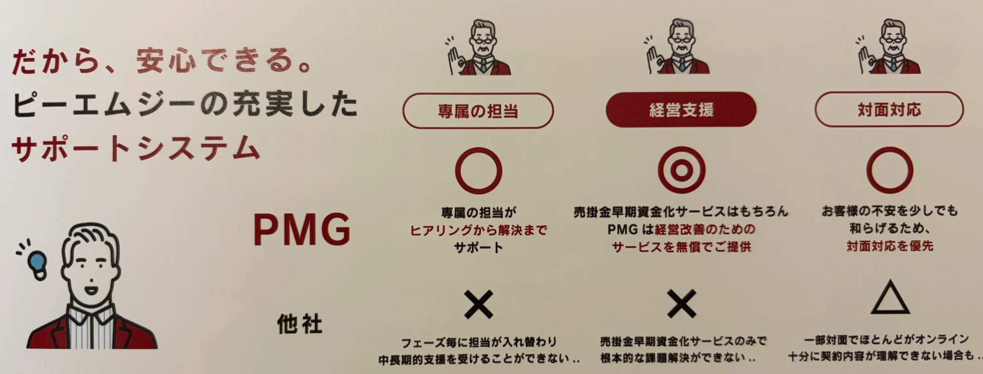 PMGファクタリングと他ファクタリング会社のサポートの比較_PMGのパンフレット実物から抜粋_融資代行プロ