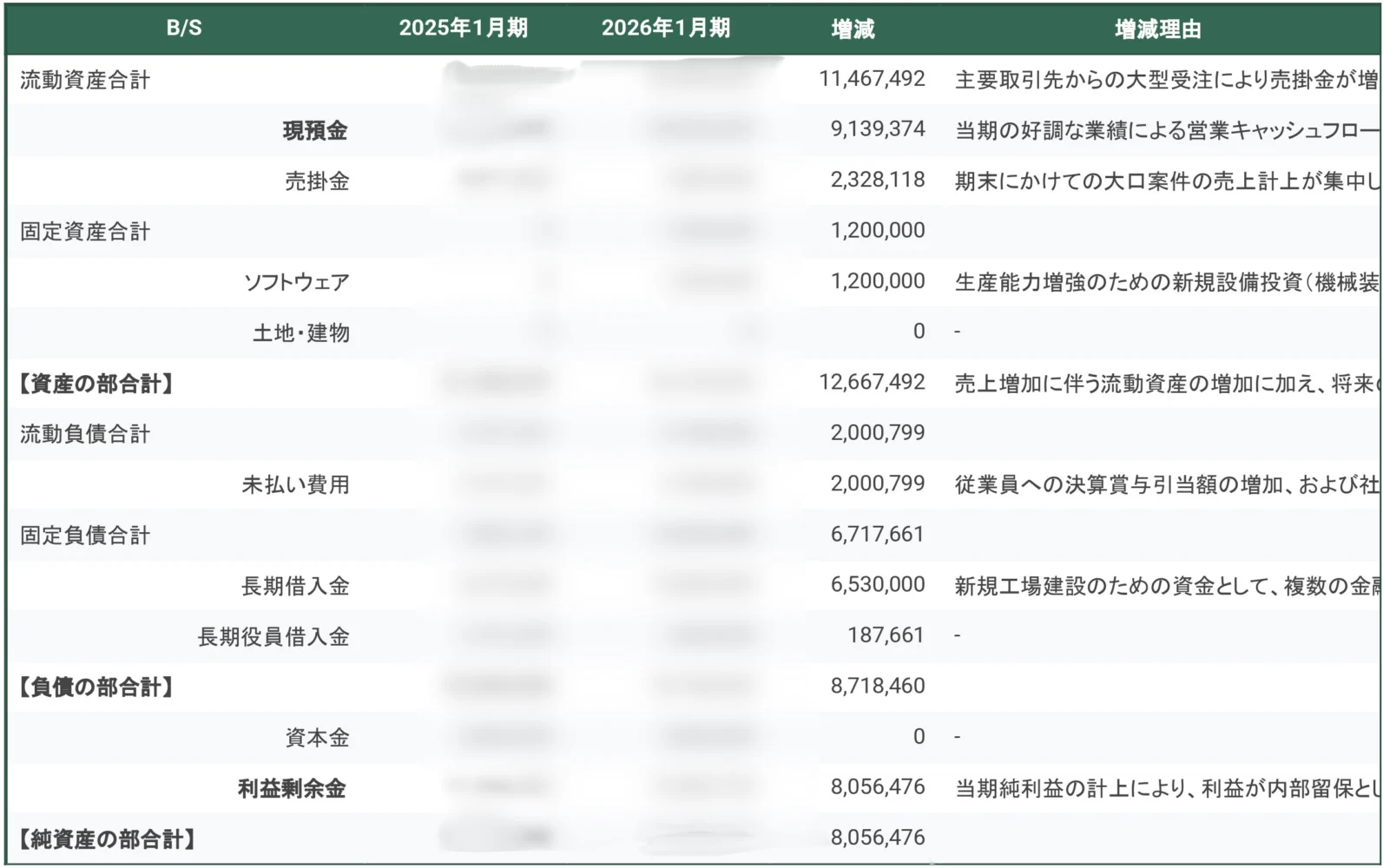 貸借対照表の比較表(実際の支援で活用しているもの)