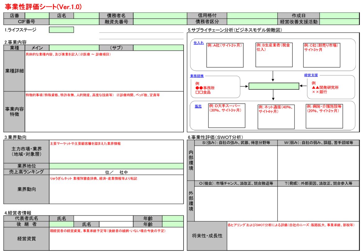 琉球銀行の事業性評価シート
