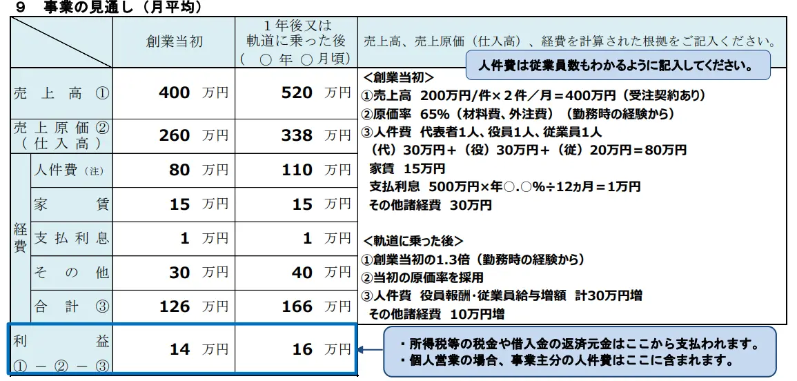 「事業の見通し」の具体例_日本政策金融公庫の創業計画書