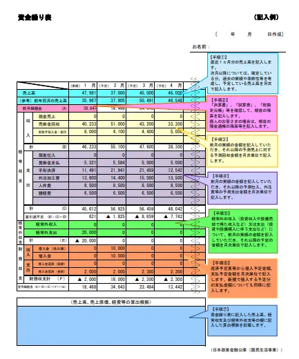 日本政策金融公庫の資金繰り表の記入例