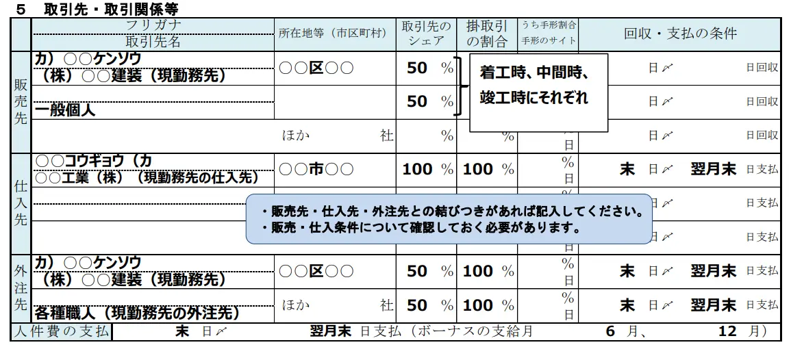 「取引先・取引関係等」の具体例_日本政策金融公庫の創業計画書