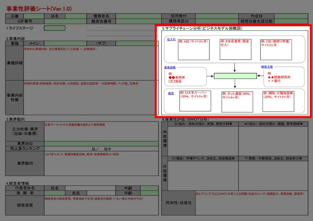 商流（サプライチェーン）分析_琉球銀行の事業性評価シート