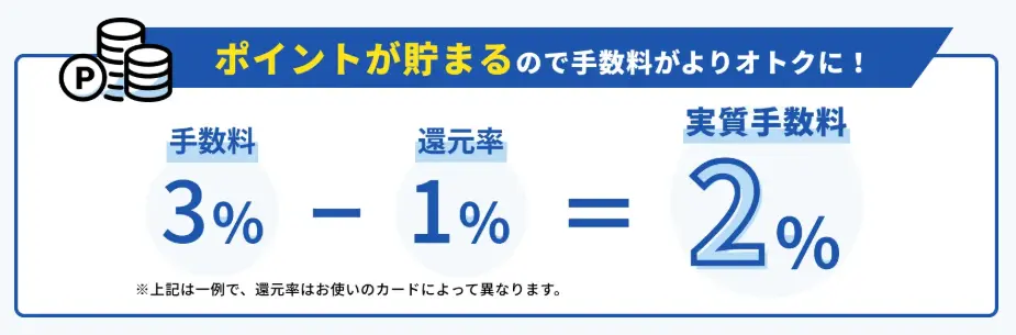クレジットカードのポイント活用例