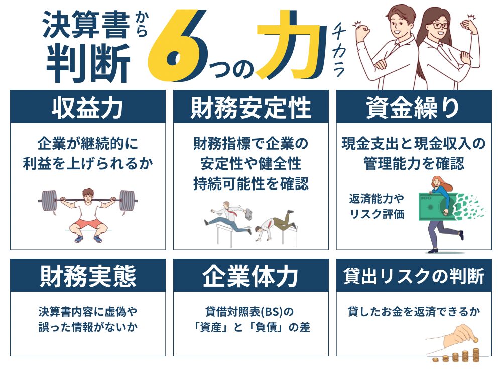 銀行が決算書から判断する企業の6つの力