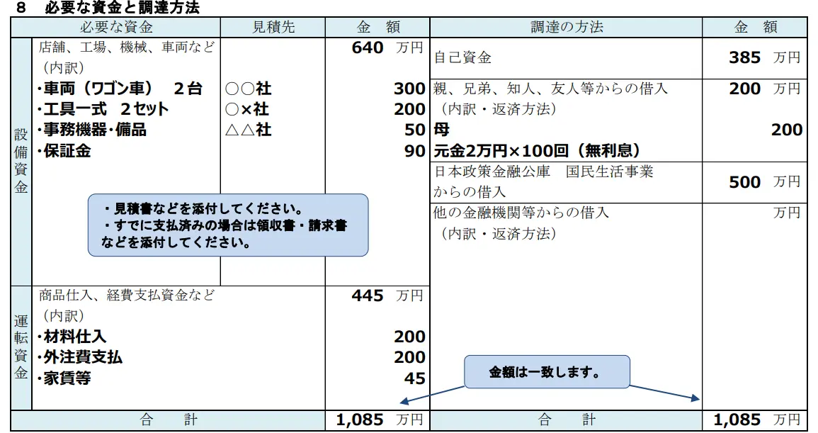 「必要な資金と調達方法」の具体例_日本政策金融公庫の創業計画書