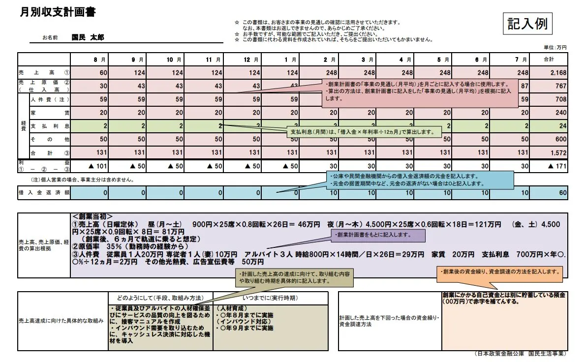 日本政策金融公庫による収支計画書の記入例