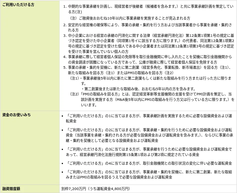 日本政策金融公庫の「国民生活事業」が提供する、小規模事業者向け事業承継融資