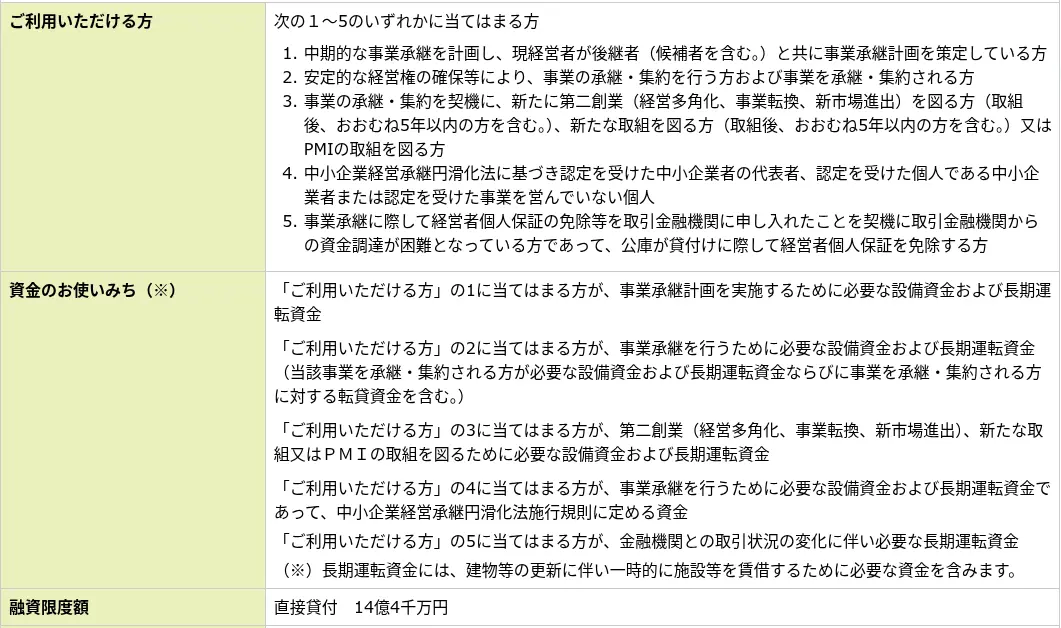 日本政策金融公庫の「中小企業事業」が提供する、中小企業向け事業承継融資