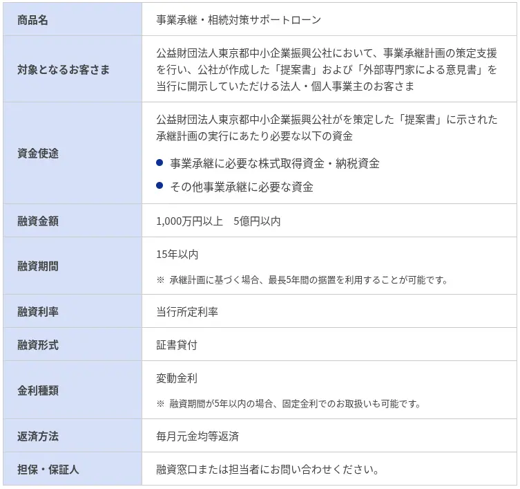 きらぼし銀行の事業承継融資「事業承継・相続対策サポートローン」