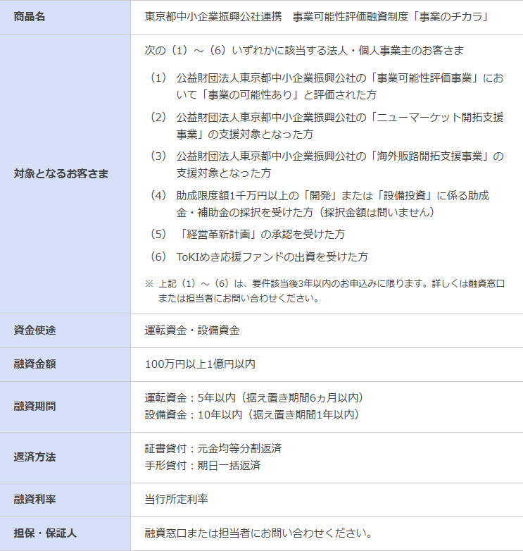きらぼし銀行