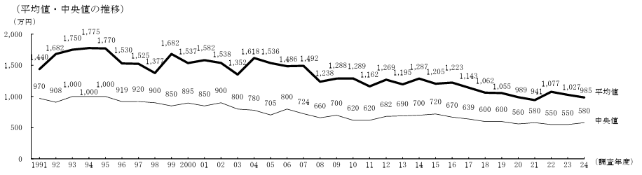 2024年度新規開業実態調査(p.9)