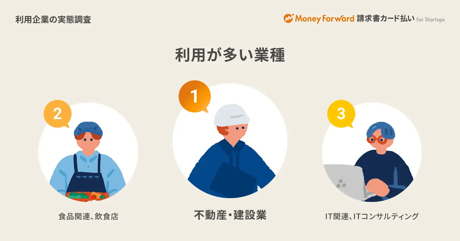 「マネーフォワード請求書カード払い」利用企業の実態調査