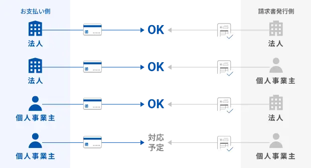 マネーフォワード請求書カード払い　利用対象