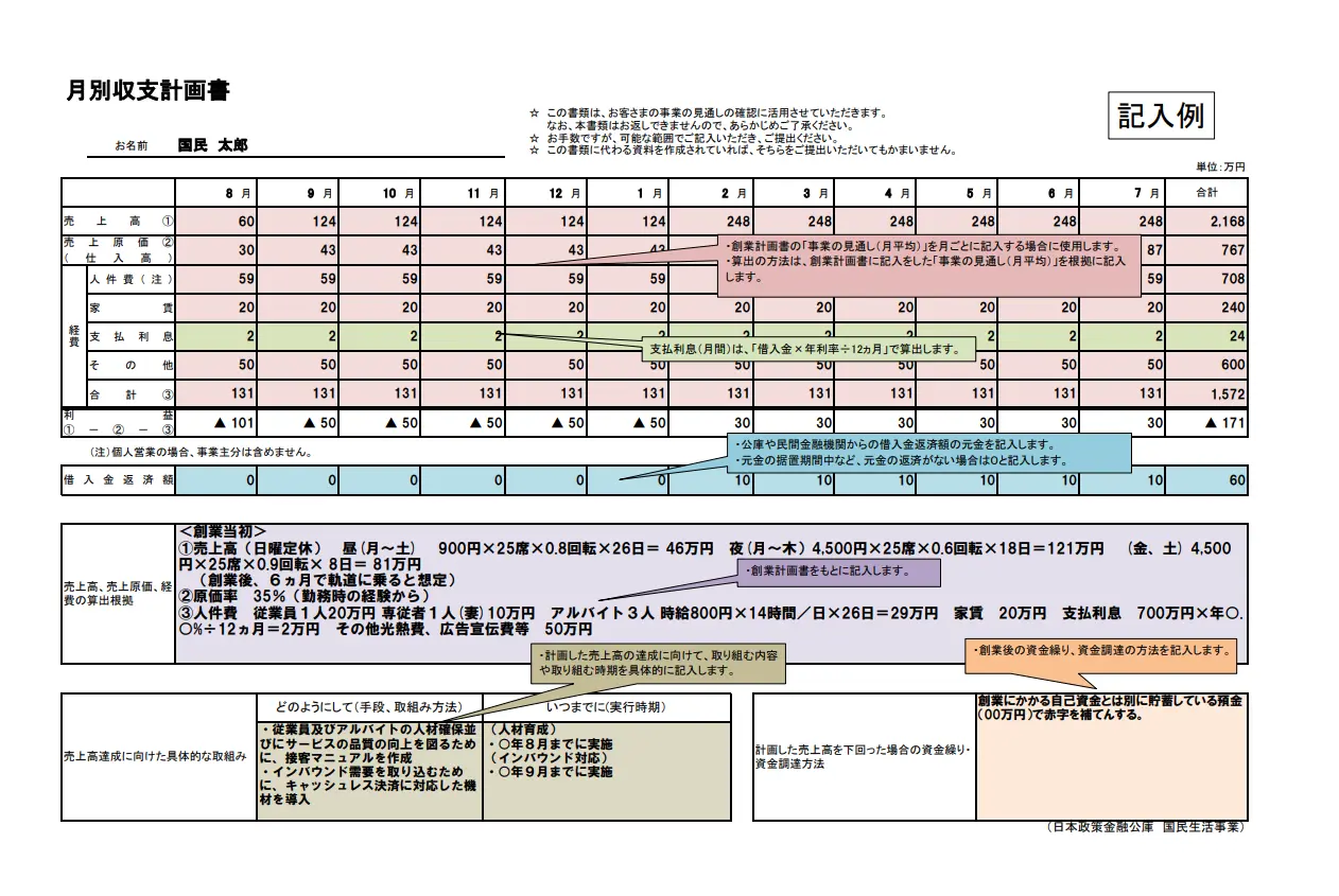 日本政策金融公庫の月別収支計画書の記入例