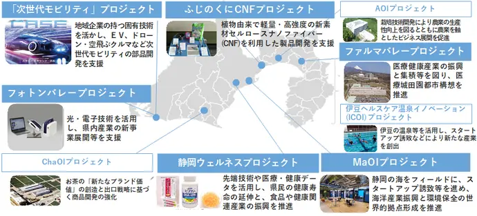静岡県の次世代産業