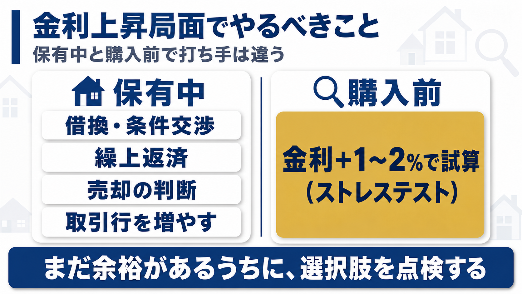 保有中と購入前に分けて金利上昇局面でやるべきことを対比した図