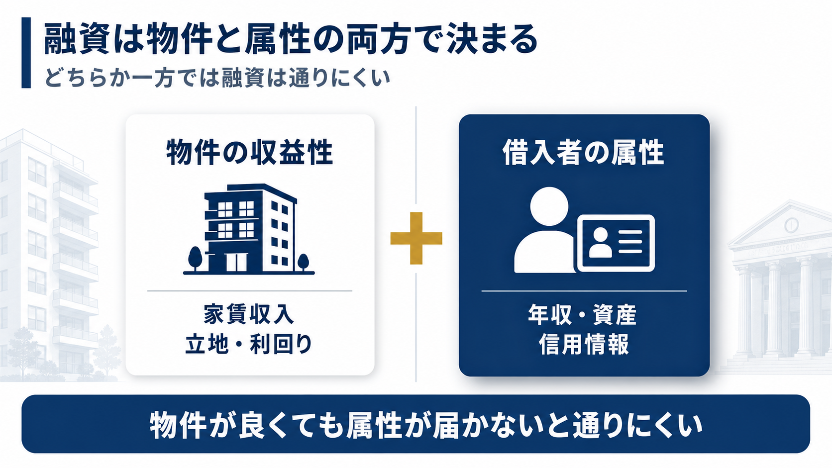 不動産投資ローンは物件の収益性と借入者の属性の両方で総合評価されることを示す対比図