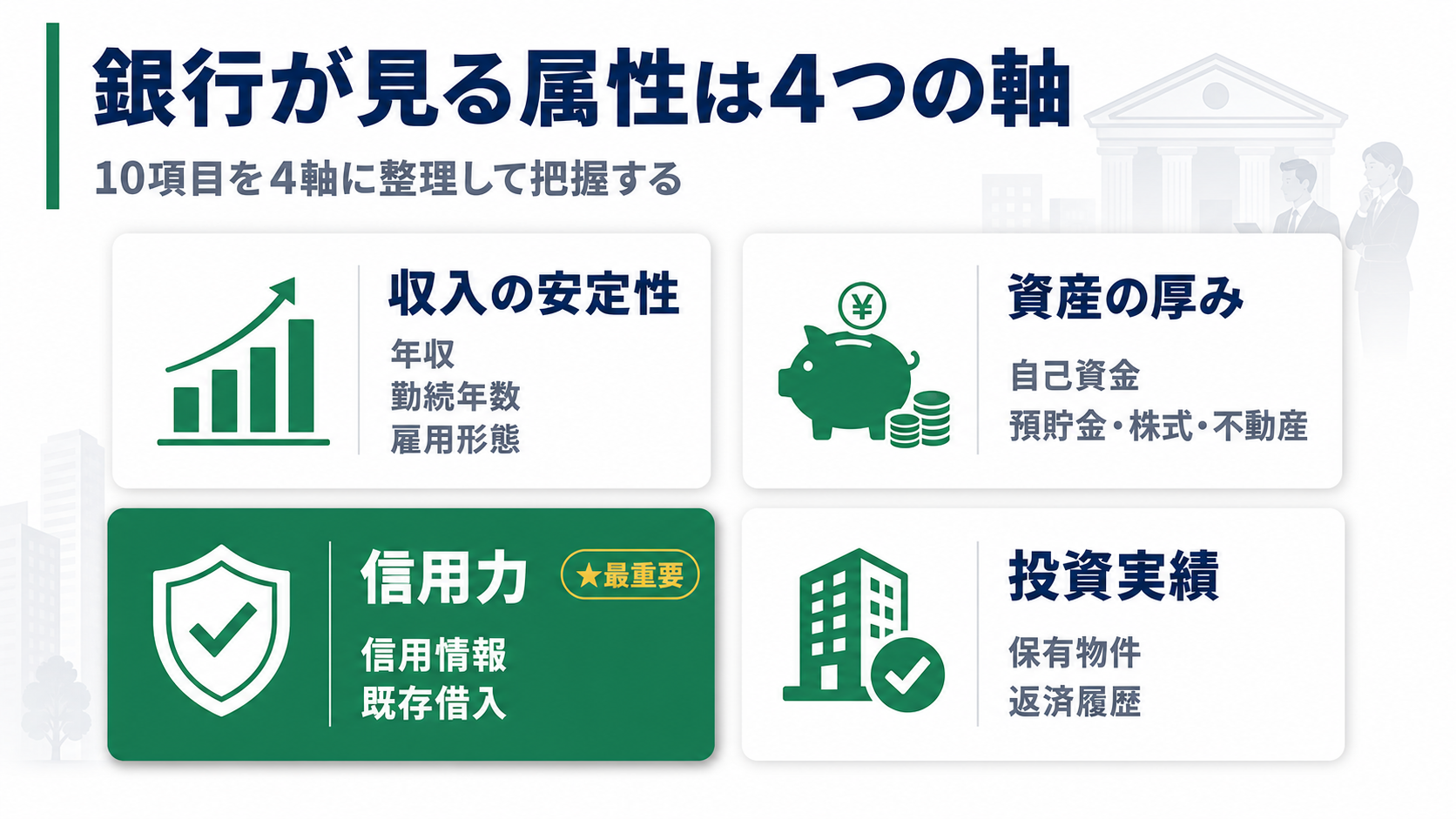 銀行が見る属性を収入の安定性・資産の厚み・信用力・投資実績の4軸に整理した一覧図