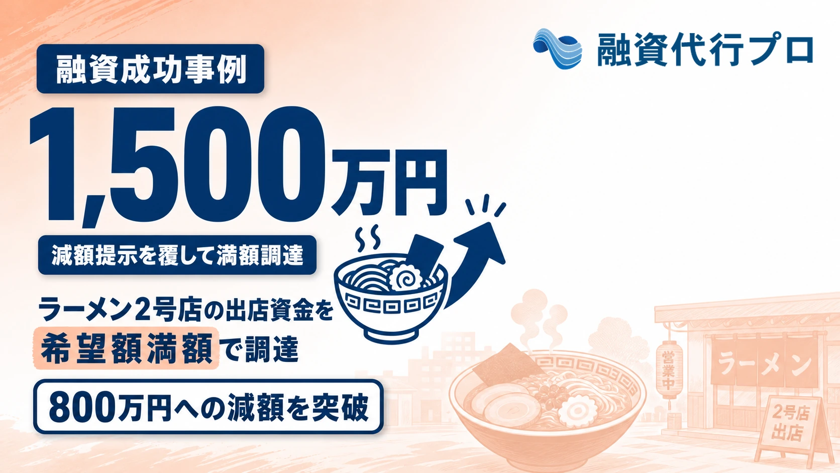 ラーメンフランチャイズ加盟店が2号店の出店資金として一度800万円に減額提示された後、希望額1,500万円を満額で公庫から調達した成功事例のアイキャッチ