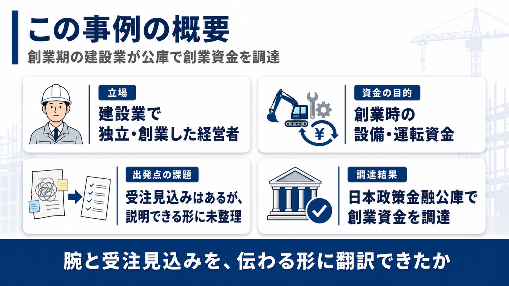 建設業の創業融資事例の概要を整理した図