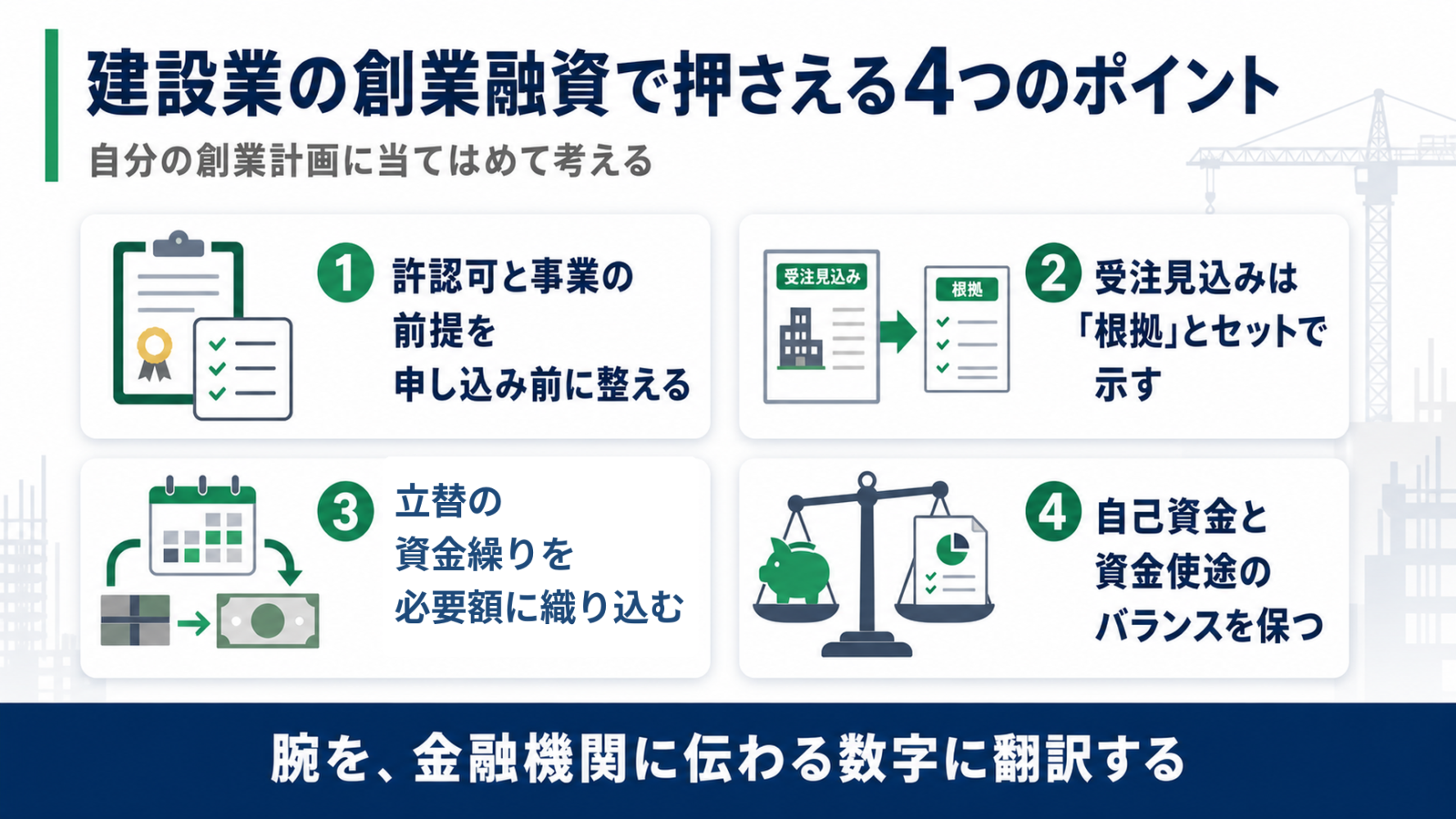 建設業の創業融資で押さえる4つのポイントを整理した図
