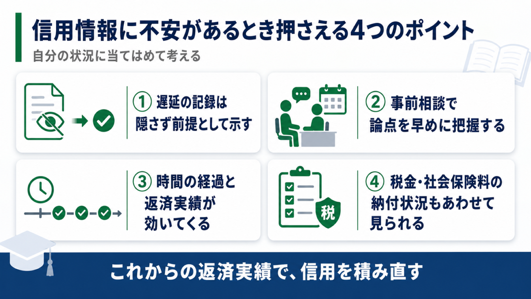 信用情報に不安があるとき押さえる4つのポイントを整理した図