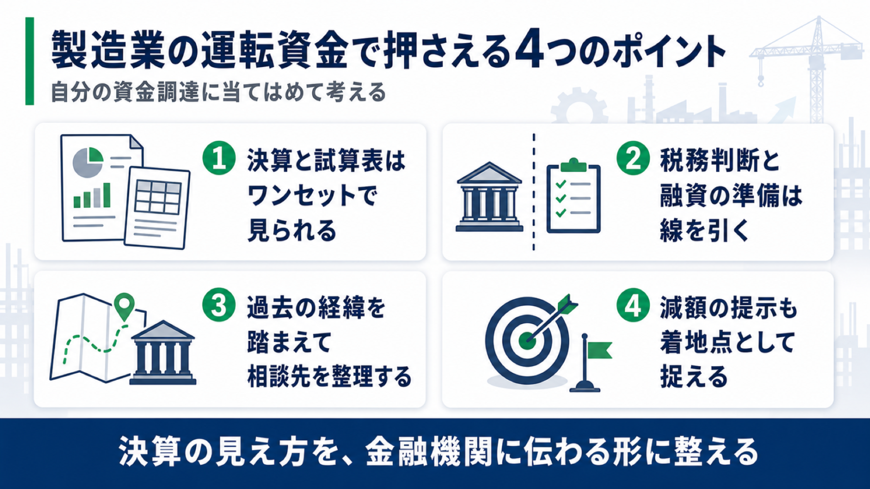 製造業の運転資金で押さえる4つのポイントを整理した図