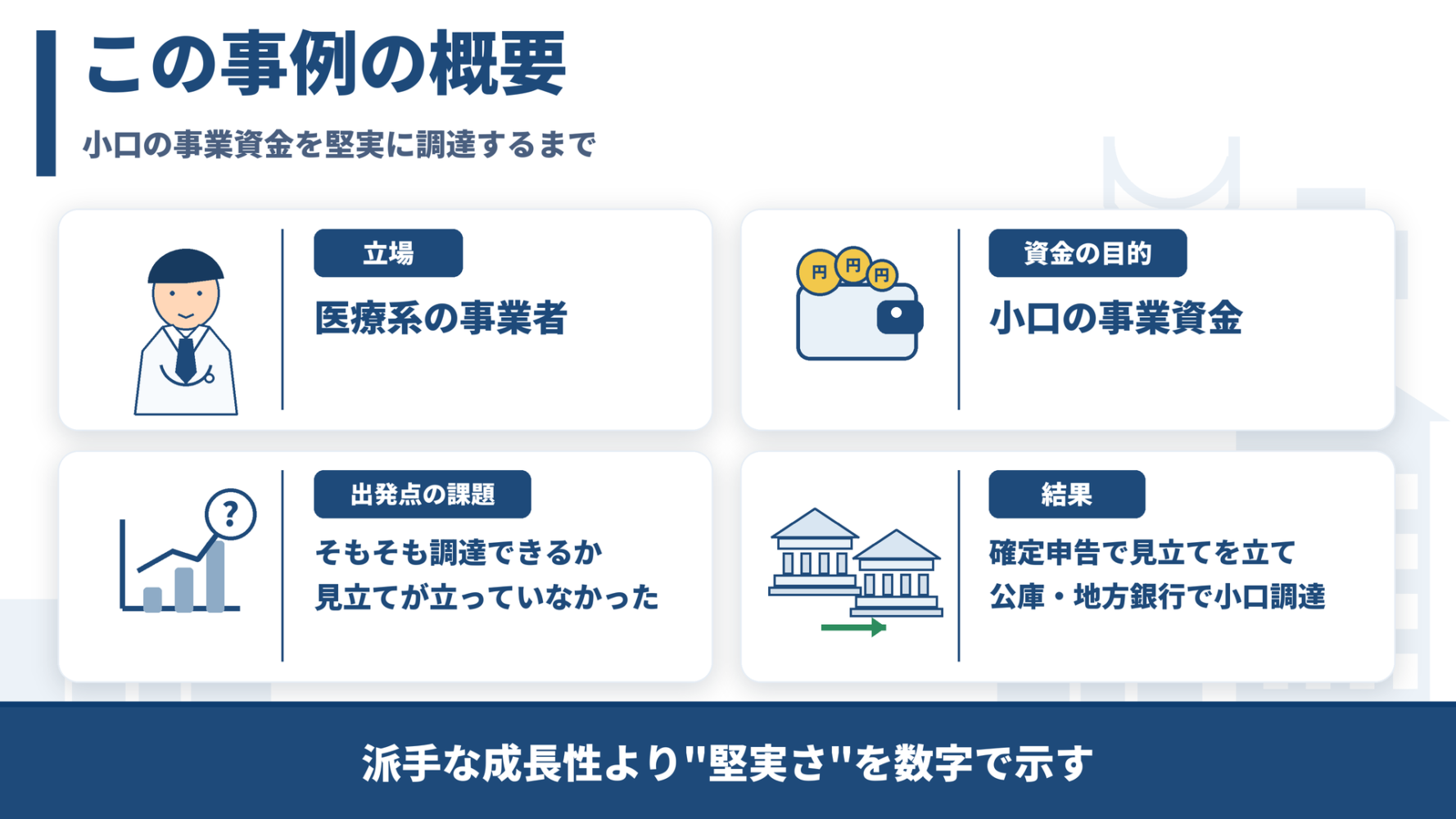 医療系の小口事業資金を堅実に調達した事例の概要を整理した図