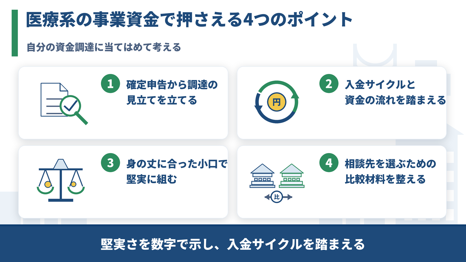 医療系の事業資金で押さえる4つのポイントを整理した図