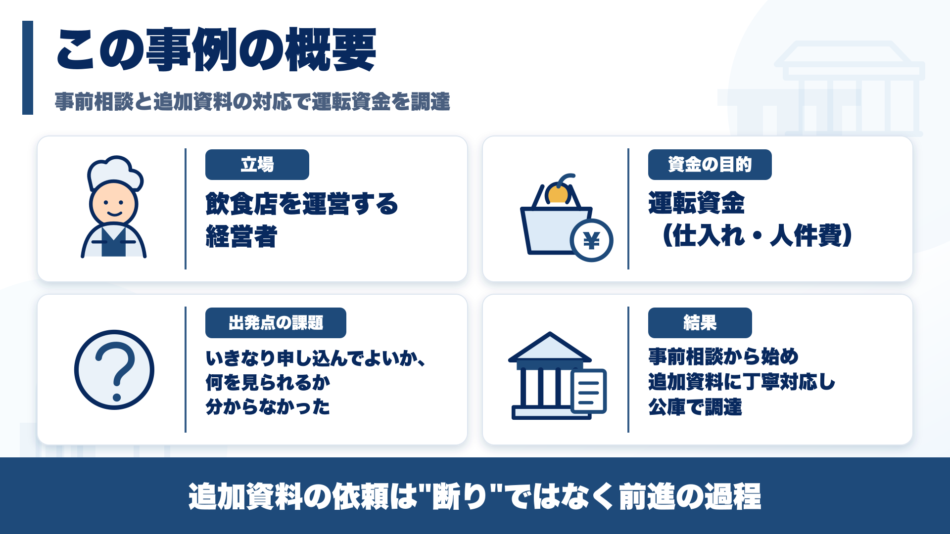 飲食店の運転資金を事前相談と追加資料対応で調達した事例の概要を整理した図