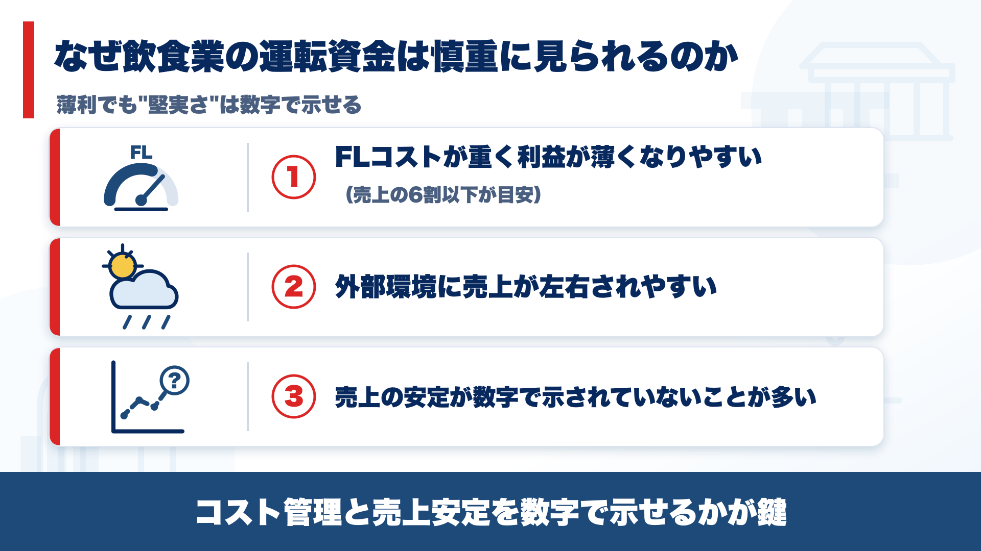飲食業の運転資金が慎重に見られる3つの理由を整理した図