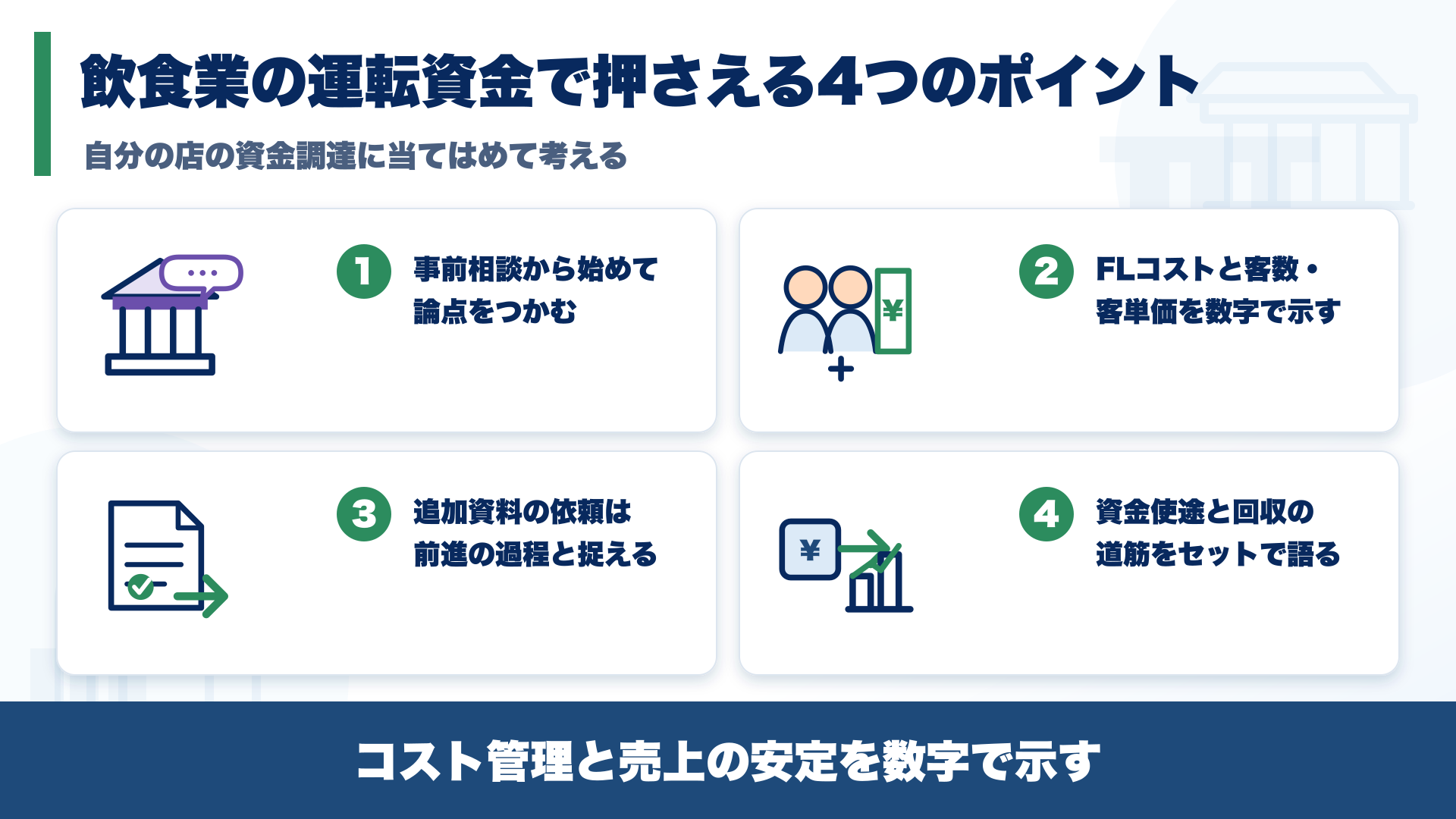 飲食業の運転資金で押さえる4つのポイントを整理した図