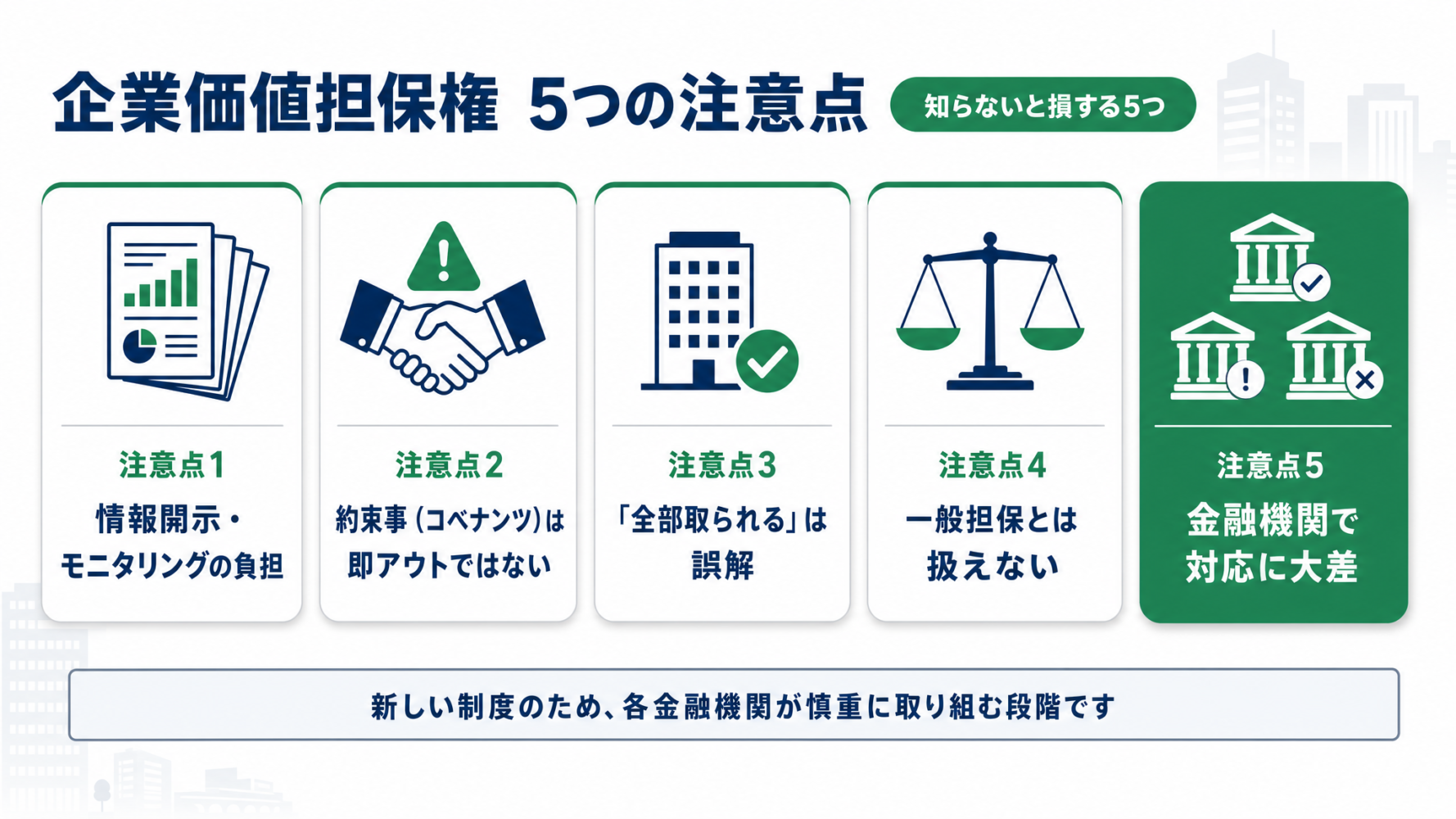 企業価値担保権の5つの注意点を一覧で示した図