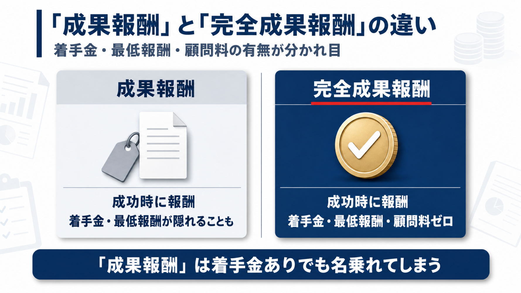 成果報酬と完全成果報酬の違いを着手金・最低報酬・顧問料の有無で比較した図
