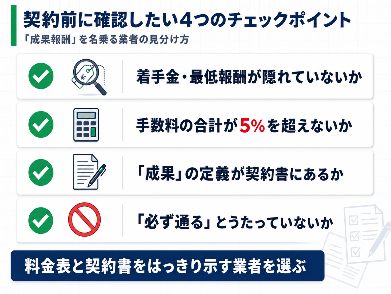 成果報酬を名乗る業者を契約前に確認する4つのチェックポイントを並べた図