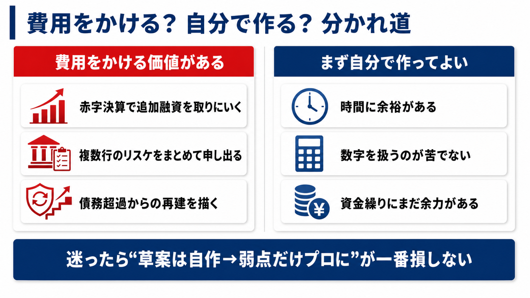 経営改善計画書に費用をかけるべきケースと自分で作ってよいケースを2カラムで対比した図解