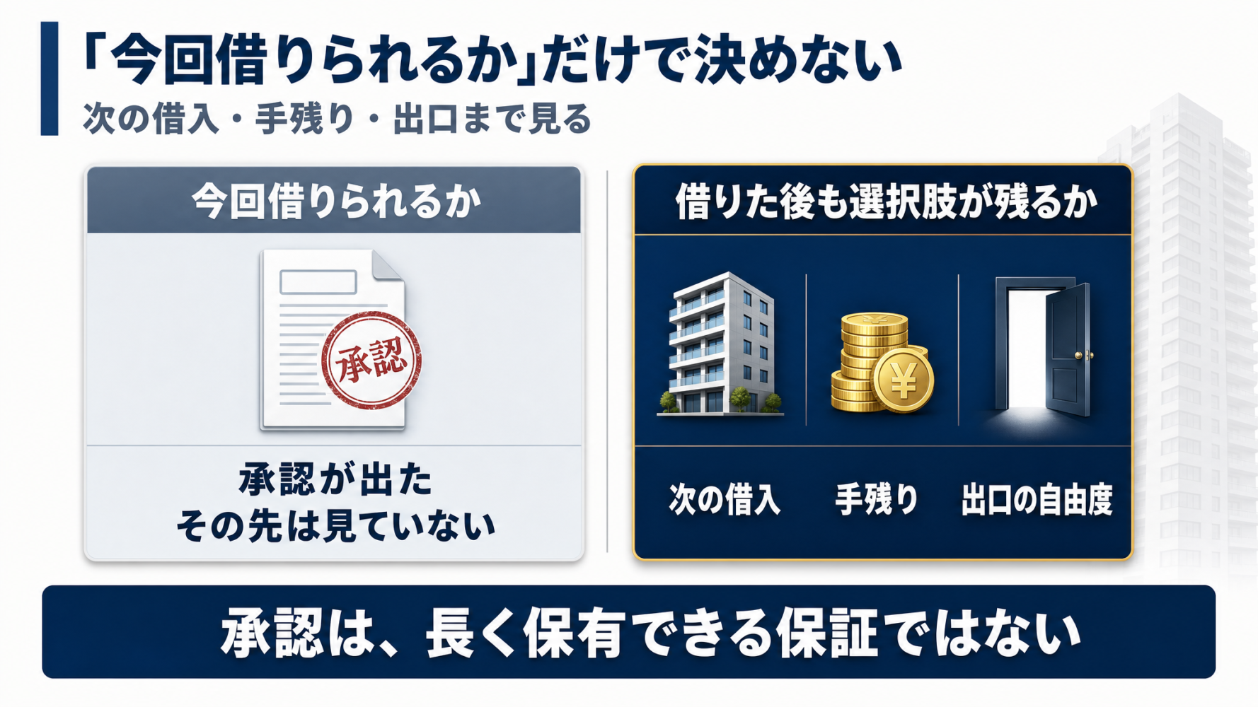 不動産投資の融資を今回借りられるかだけで決める場合と、次の借入と出口まで見て決める場合の比較図