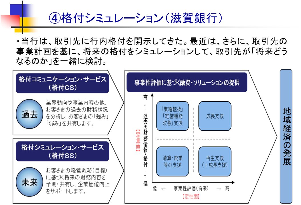 滋賀銀行